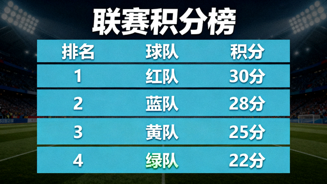 联赛积分榜展示板，显示各支球队的排名与积分数据