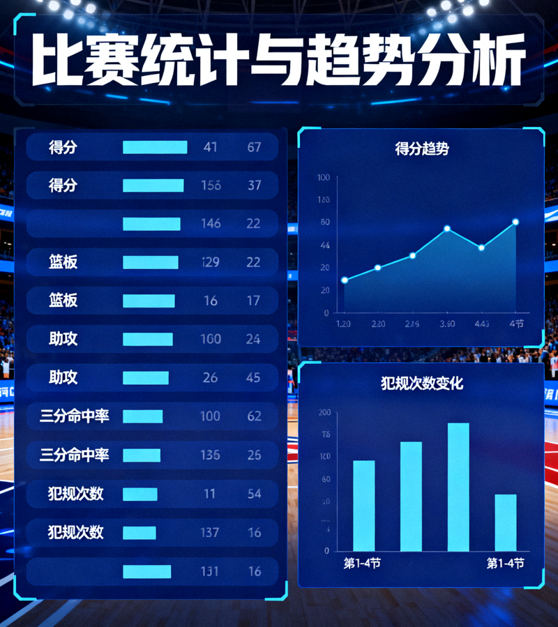 体育赛事数据分析界面，展示比赛统计指标与趋势图表
