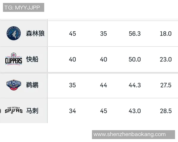 最新NBA排行榜分析：各队实力对比与排名动态解析